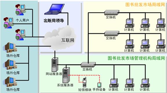 中元圖書批發市場服務管理系統解決方案