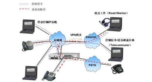 計算機網(wǎng)絡(luò)在商業(yè)中的應(yīng)用 第27講 計算機系統(tǒng)服務(wù)