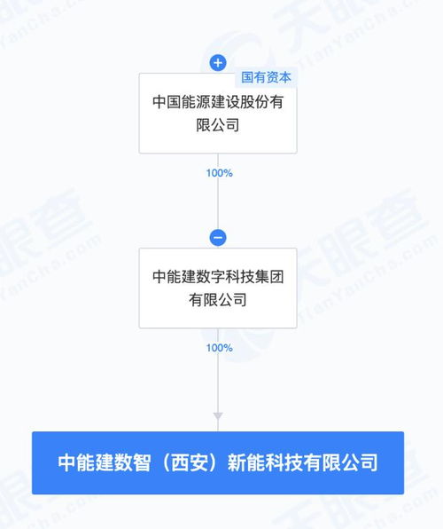 中國(guó)能建成立新能科技公司，發(fā)力AI基礎(chǔ)軟件開(kāi)發(fā)，賦能產(chǎn)業(yè)數(shù)字化轉(zhuǎn)型