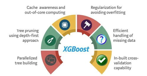 集成模型XGBoost 機(jī)器學(xué)習(xí)熱門(mén)研究方向入門(mén)指南與學(xué)習(xí)路線圖