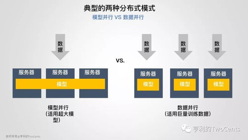 新一代大數(shù)據(jù)與人工智能基礎(chǔ)架構(gòu)技術(shù)的發(fā)展與趨勢(shì) 聚焦人工智能基礎(chǔ)軟件開(kāi)發(fā)